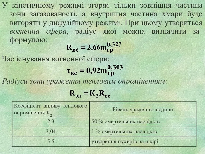 У кінетичному режимі згоряє тільки зовнішня частина зони загазованості, а