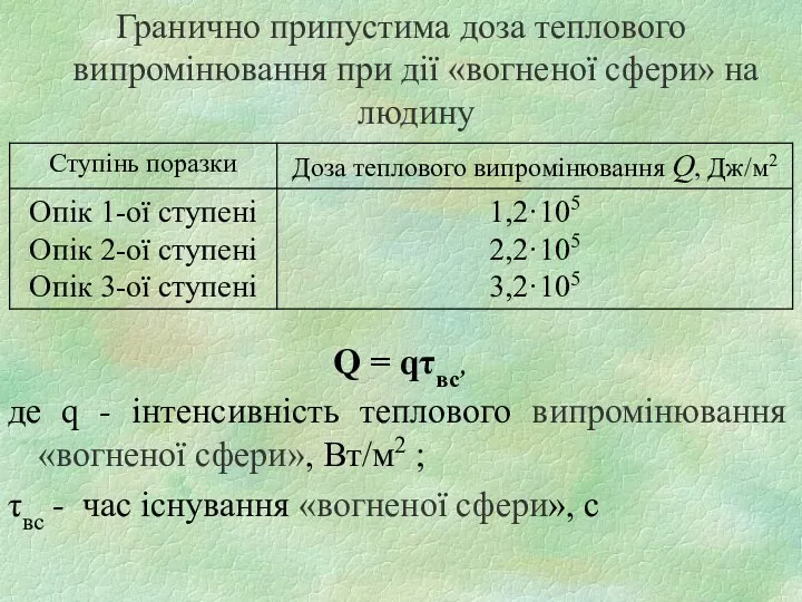 Гранично припустима доза теплового випромінювання при дії «вогненої сфери» на