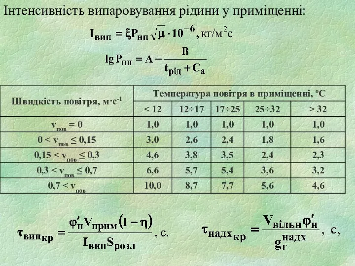 Інтенсивність випаровування рідини у приміщенні: