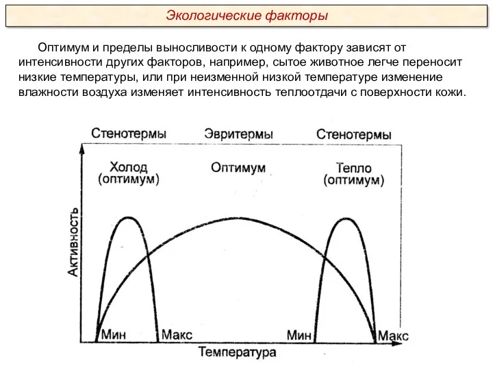 Оптимум и пределы выносливости к одному фактору зависят от интенсивности