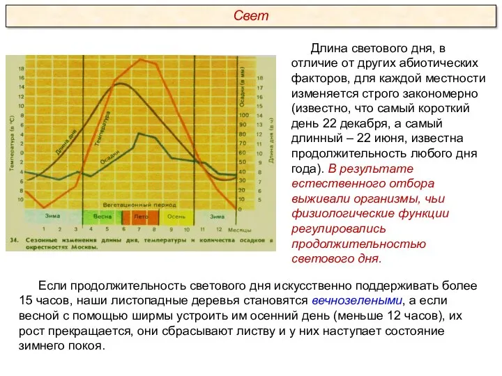 Длина светового дня, в отличие от других абиотических факторов, для