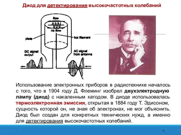 Использование электронных приборов в радиотехнике началось с того, что в