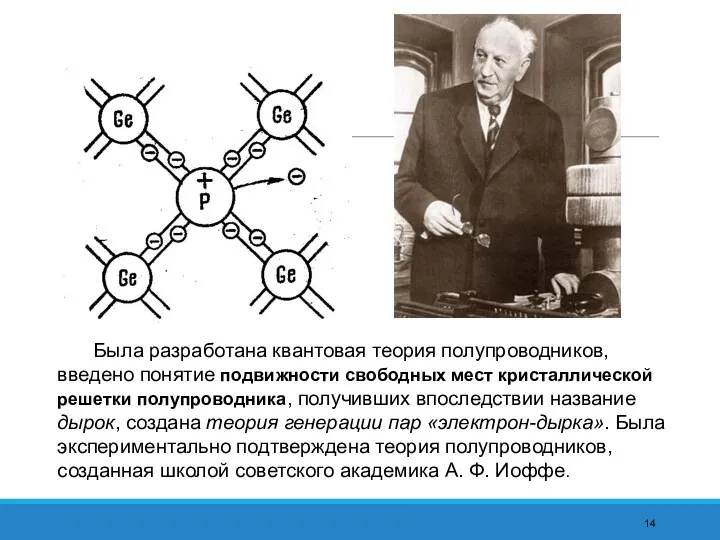 Была разработана квантовая теория полупроводников, введено понятие подвижности свободных мест
