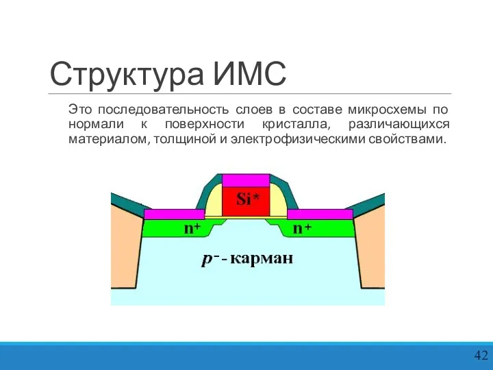 Структура ИМС Это последовательность слоев в составе микросхемы по нормали