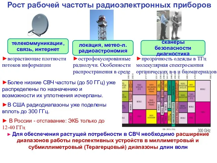 Рост рабочей частоты радиоэлектронных приборов телекоммуникации, связь, интернет сканеры безопасности