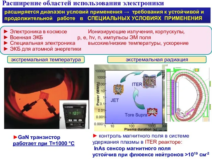 Расширение областей использования электроники Частотный диапазон СВЧ электроники расширяется диапазон