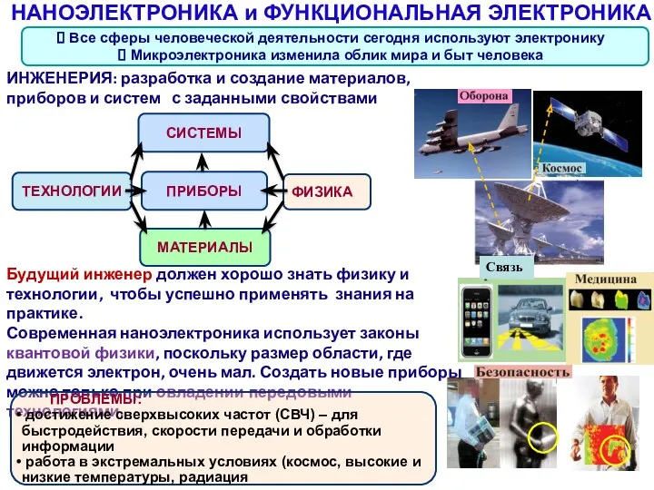 ИНЖЕНЕРИЯ: разработка и создание материалов, приборов и систем с заданными