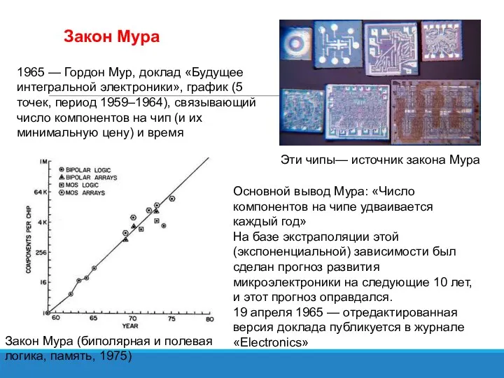 Закон Мура Эти чипы— источник закона Мура 1965 — Гордон