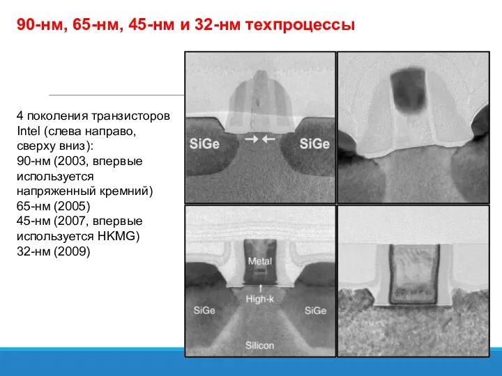 90-нм, 65-нм, 45-нм и 32-нм техпроцессы 4 поколения транзисторов Intel