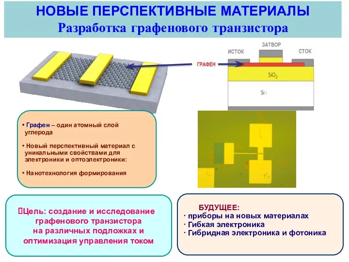 НОВЫЕ ПЕРСПЕКТИВНЫЕ МАТЕРИАЛЫ Разработка графенового транзистора Цель: создание и исследование