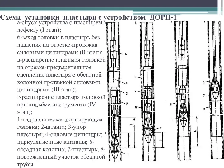 а-спуск устройства с пластырем к дефекту (I этап); б-заход головки