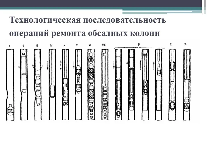 Технологическая последовательность операций ремонта обсадных колонн