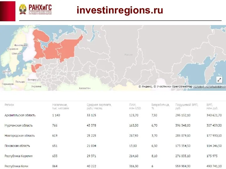 investinregions.ru