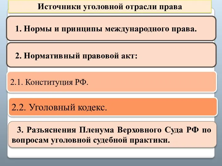 Источники уголовной отрасли права 2.1. Конституция РФ. 2. Нормативный правовой