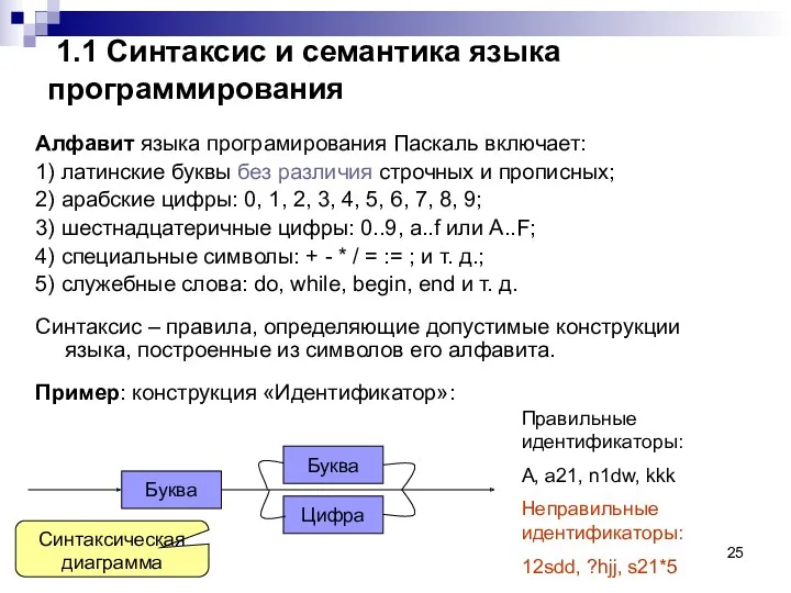 1.1 Синтаксис и семантика языка программирования Алфавит языка програмирования Паскаль