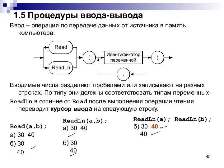 1.5 Процедуры ввода-вывода Ввод – операция по передаче данных от