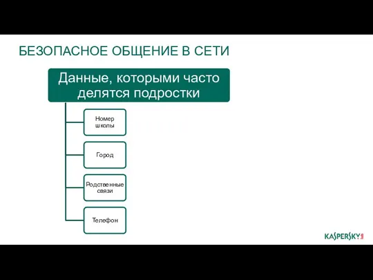 БЕЗОПАСНОЕ ОБЩЕНИЕ В СЕТИ