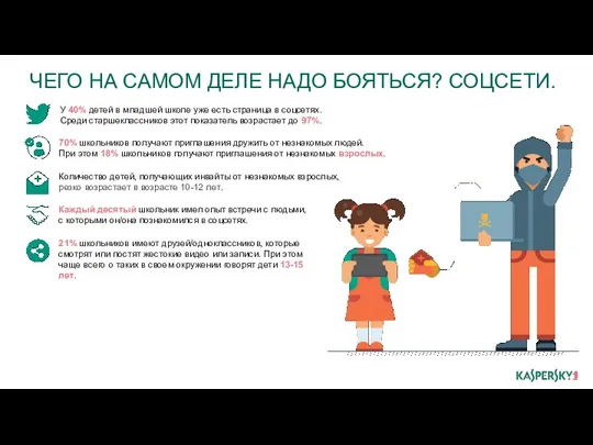 ЧЕГО НА САМОМ ДЕЛЕ НАДО БОЯТЬСЯ? СОЦСЕТИ. У 40% детей