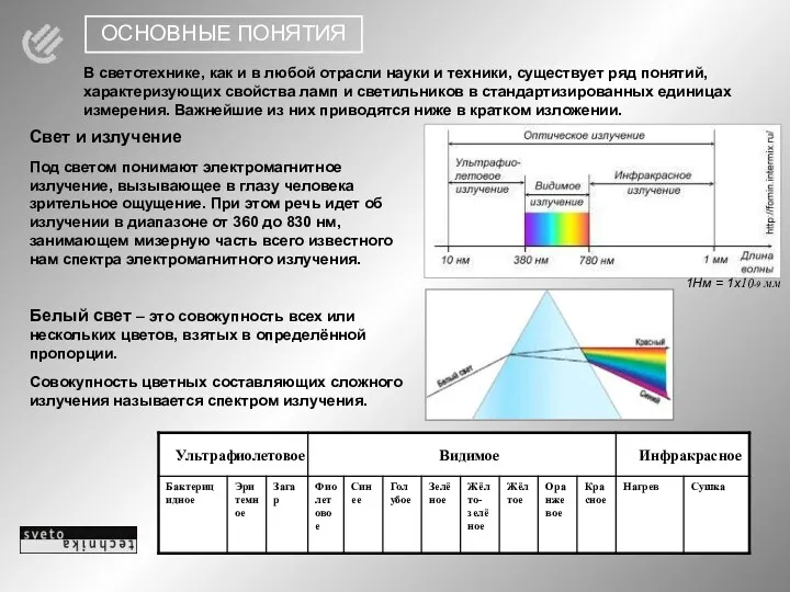 ОСНОВНЫЕ ПОНЯТИЯ В светотехнике, как и в любой отрасли науки