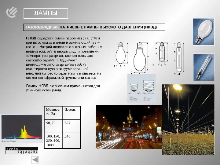 ЛАМПЫ ГАЗОРАЗРЯДНЫЕ НАТРИЕВЫЕ ЛАМПЫ ВЫСОКОГО ДАВЛЕНИЯ (НЛВД) НЛВД содержат смесь