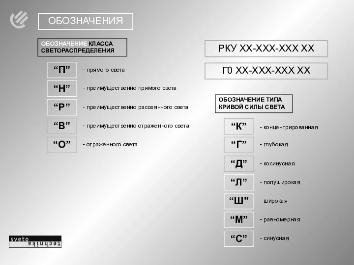 ОБОЗНАЧЕНИЯ ОБОЗНАЧЕНИЕ КЛАССА СВЕТОРАСПРЕДЕЛЕНИЯ “Н” - преимущественно прямого света “Р”