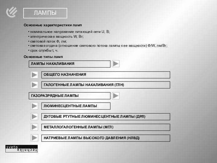 ЛАМПЫ Основные характеристики ламп номинальное напряжение питающей сети U, B;