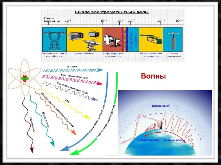 Волны