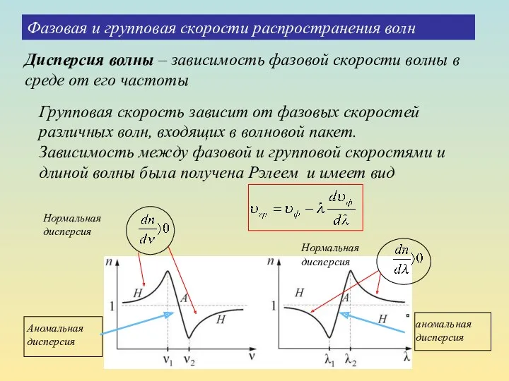 Дисперсия волны – зависимость фазовой скорости волны в среде от