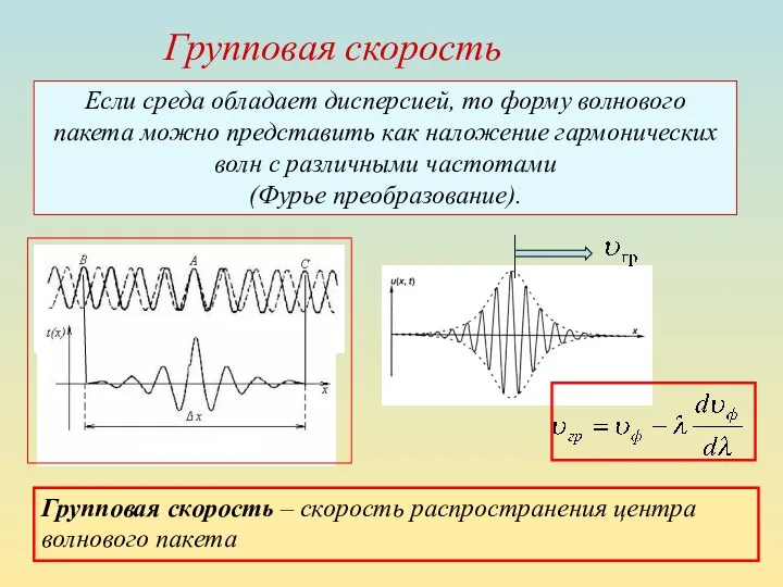 Если среда обладает дисперсией, то форму волнового пакета можно представить