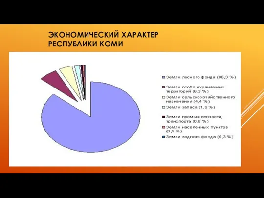 ЭКОНОМИЧЕСКИЙ ХАРАКТЕР РЕСПУБЛИКИ КОМИ