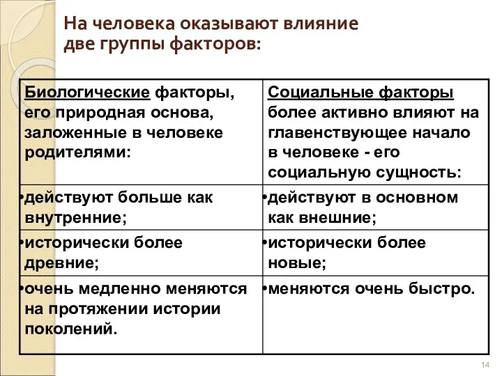 На человека оказывают влияние две группы факторов: