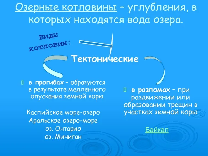 Озерные котловины – углубления, в которых находятся вода озера. в