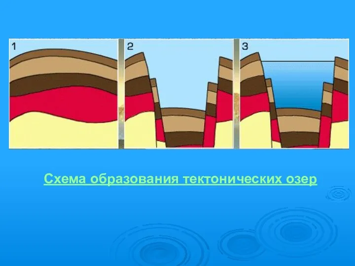 Схема образования тектонических озер