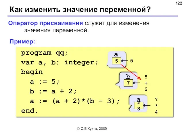 © С.В.Кухта, 2009 Как изменить значение переменной? Оператор присваивания служит