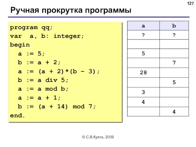 © С.В.Кухта, 2009 Ручная прокрутка программы program qq; var a,