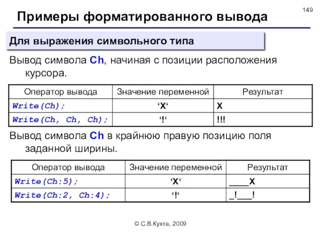 © С.В.Кухта, 2009 Примеры форматированного вывода Вывод символа Ch, начиная