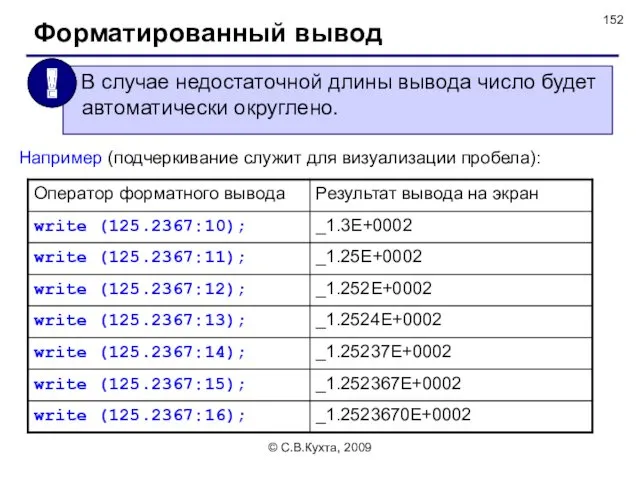 © С.В.Кухта, 2009 Например (подчеркивание служит для визуализации пробела): Форматированный