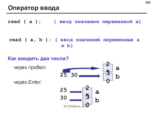 © С.В.Кухта, 2009 Оператор ввода read ( a ); {