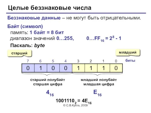 © С.В.Кухта, 2009 Целые беззнаковые числа Беззнаковые данные – не