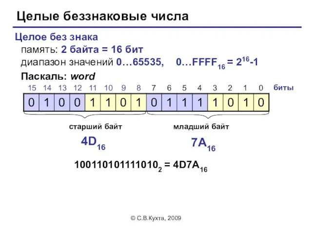 © С.В.Кухта, 2009 Целые беззнаковые числа Целое без знака память: