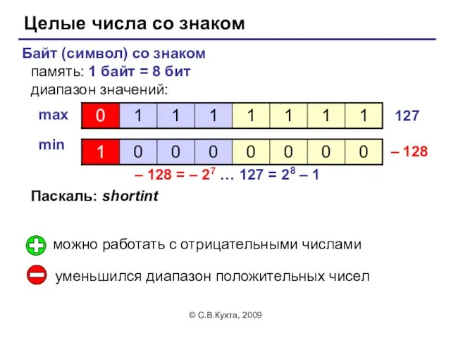 © С.В.Кухта, 2009 Целые числа со знаком Байт (символ) со