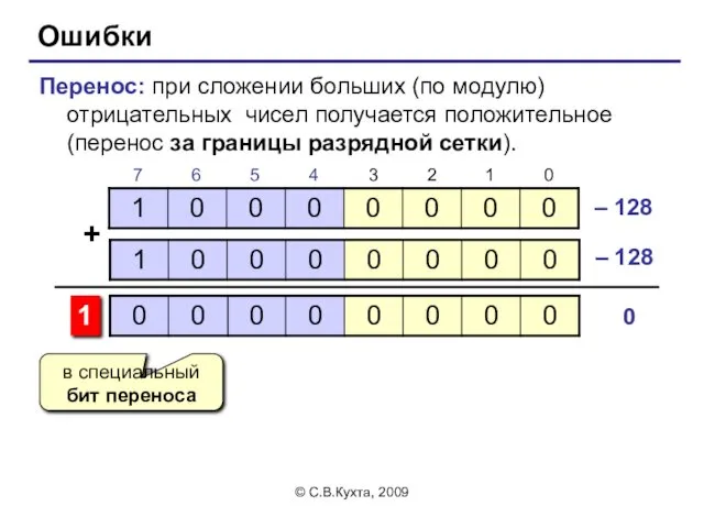 © С.В.Кухта, 2009 Ошибки Перенос: при сложении больших (по модулю)