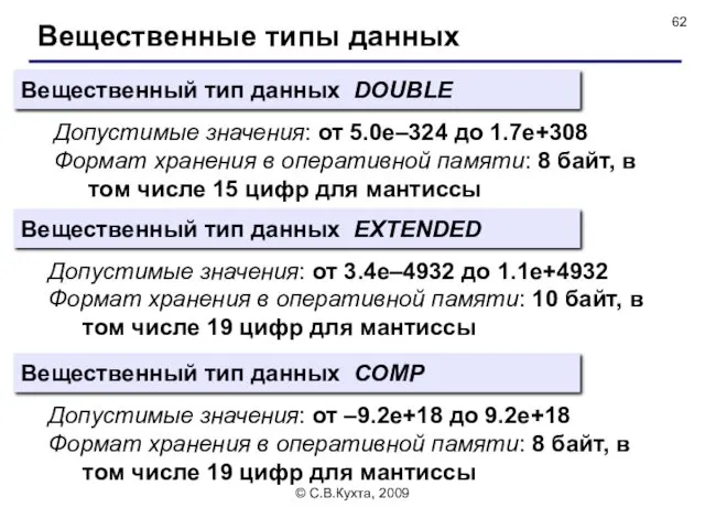 © С.В.Кухта, 2009 Вещественные типы данных Вещественный тип данных DOUBLE