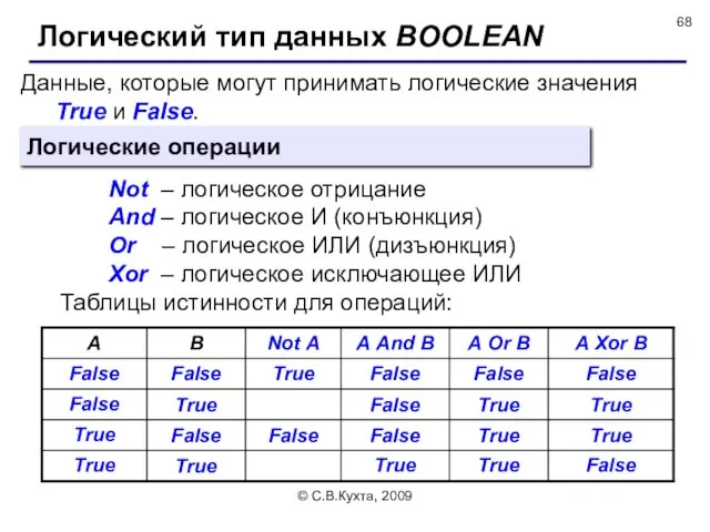 © С.В.Кухта, 2009 Данные, которые могут принимать логические значения True