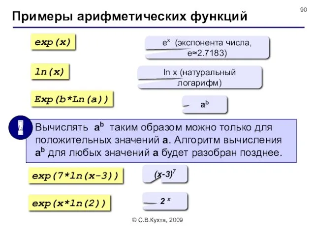 © С.В.Кухта, 2009 Примеры арифметических функций exp(x) ln(x) Exp(b*Ln(a)) ex