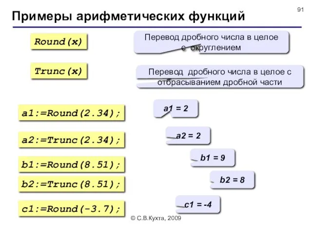 © С.В.Кухта, 2009 Примеры арифметических функций Round(x) Trunc(x) Перевод дробного
