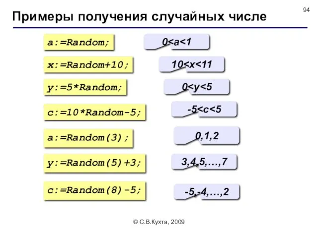 © С.В.Кухта, 2009 Примеры получения случайных числе a:=Random; 0 x:=Random+10;