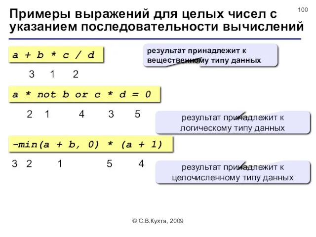 © С.В.Кухта, 2009 Примеры выражений для целых чисел с указанием