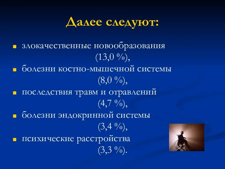 Далее следуют: злокачественные новообразования (13,0 %), болезни костно-мышечной системы (8,0