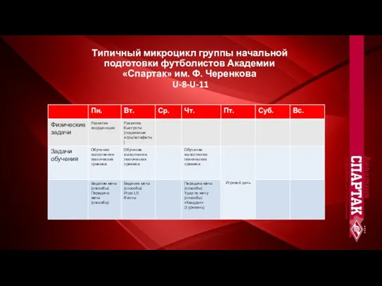 Типичный микроцикл группы начальной подготовки футболистов Академии «Спартак» им. Ф. Черенкова U-8-U-11